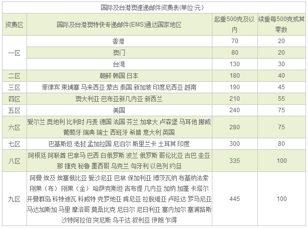 国际 快递 价格 ems