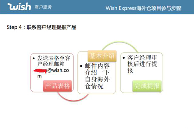 Wish Express海外仓项目解读 Wish Express海外仓项目解读